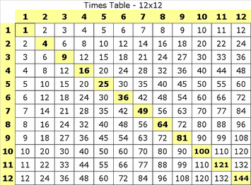 multiplication practice grade fourth facts math tables times table printable